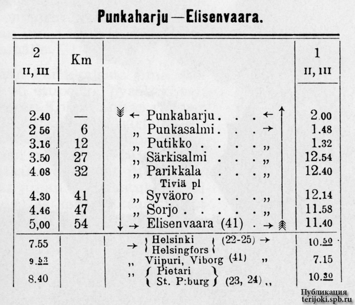Elisenvaara-Punkaharju_Aikataulu_1907.jpg