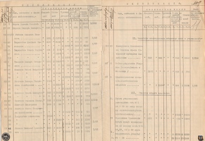 Экспликация (алфавитный список крестьян) к плану д. Белоостров 1912 г.
